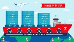 京东旗下跨境出口电商平台JOYBUY将升级为跨境B2B交易和服务平台