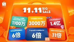 Shopee 11.11大促热力爆棚，Shopee Live直播开场4分钟即售出1100万件商品