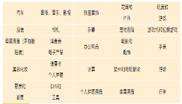 24种品类可销售，亚马逊比利时站向全球卖家开放