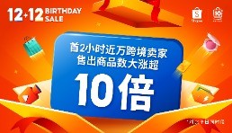 Shopee12.12生日大促强势开局，首2小时近万跨境卖家售出商品数大涨超10倍