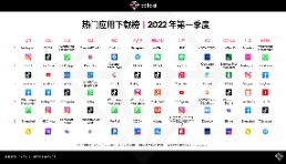 首超YouTube！TikTok月用户人均使用时长达23.6小时